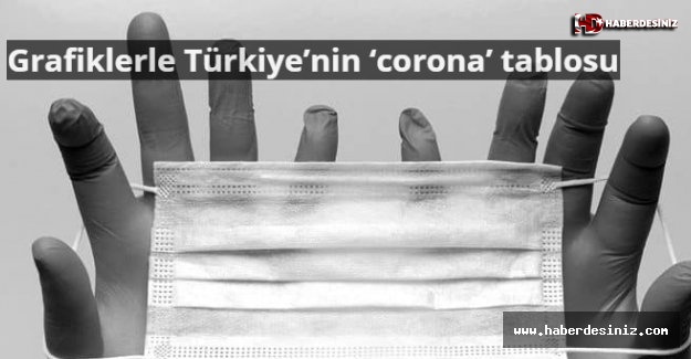 Grafiklerle Türkiye’nin ‘corona’ tablosu