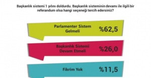 PİAR:parlamenter sistem isteyenler yüzde 62