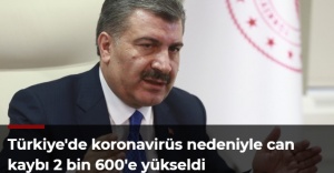 Türkiye'de koronavirüs nedeniyle can kaybı 2 bin 600'e yükseldi